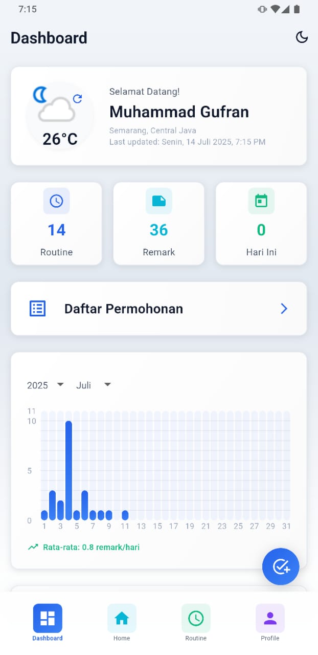 Dashboard Saiki